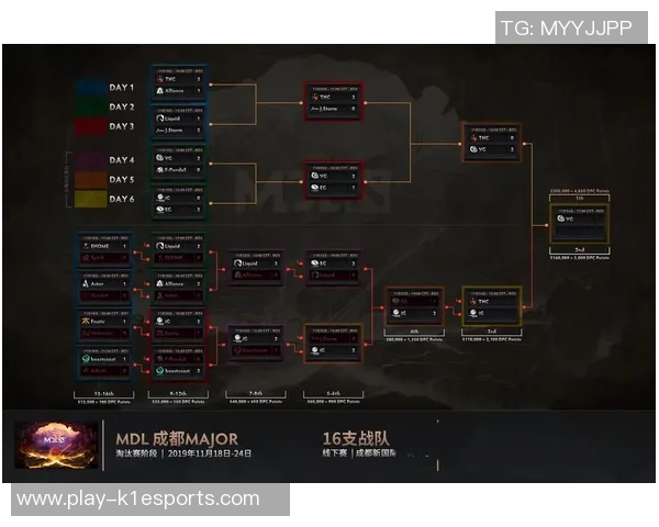 深入探讨DOTA2IG战队的团队配合与战术策略分析 深入探讨DOTA2IG战队的团队配合与战术策略分析