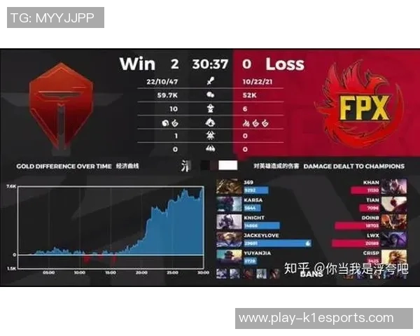 esports数据FPX战队在英雄联盟技术排行榜中荣获第4名展现强大实力与团队合作