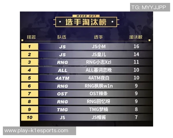 esports数据电竞实时数据揭示和平精英比赛经验排行榜RNG荣登第七名的背后故事