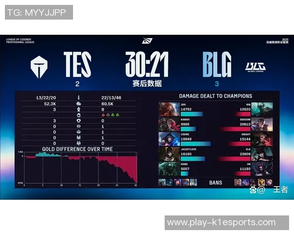 深入分析BLG快攻策略在英雄联盟赛场上的应用与成效